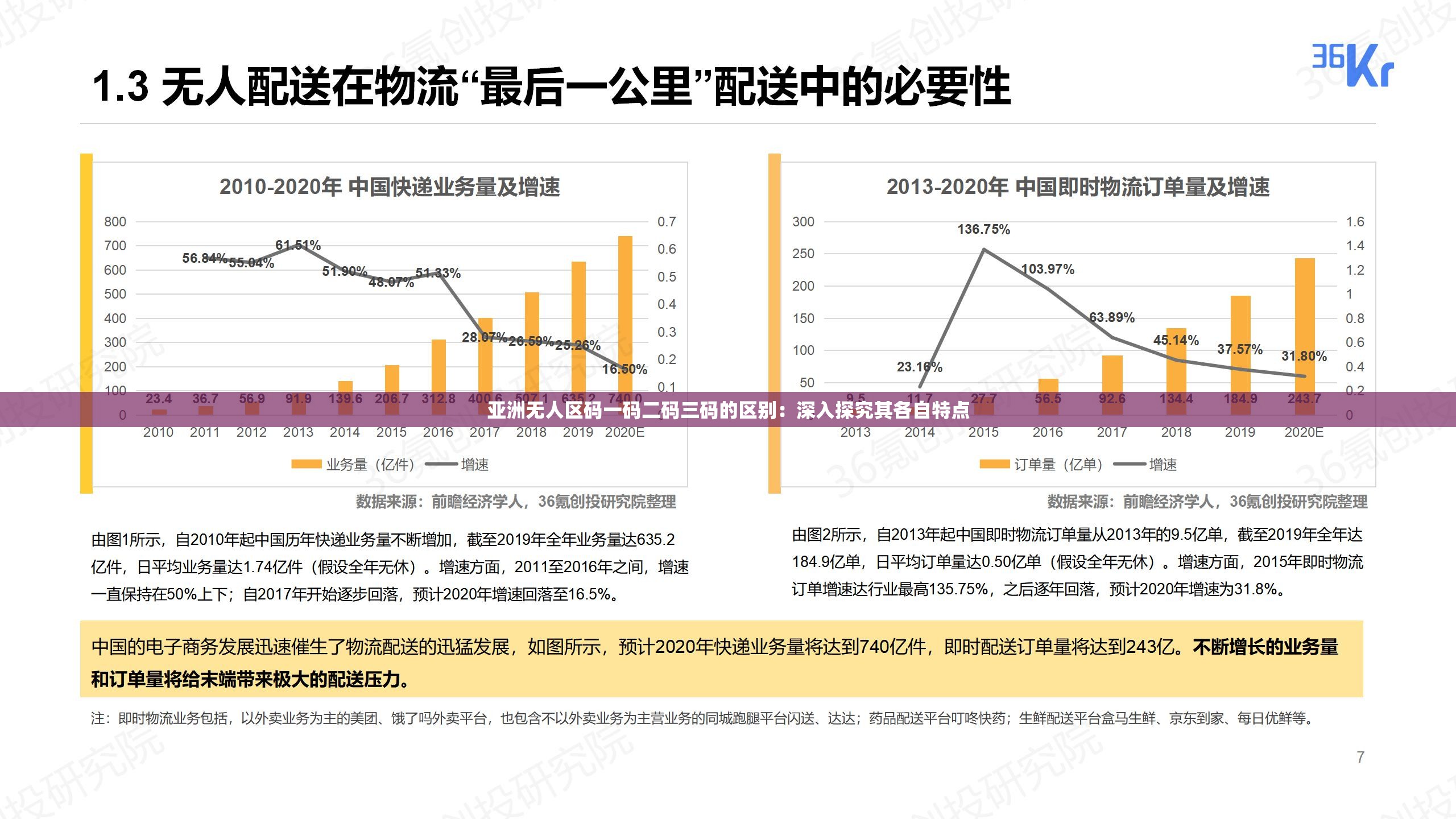 亚洲无人区码一码二码三码的区别：深入探究其各自特点
