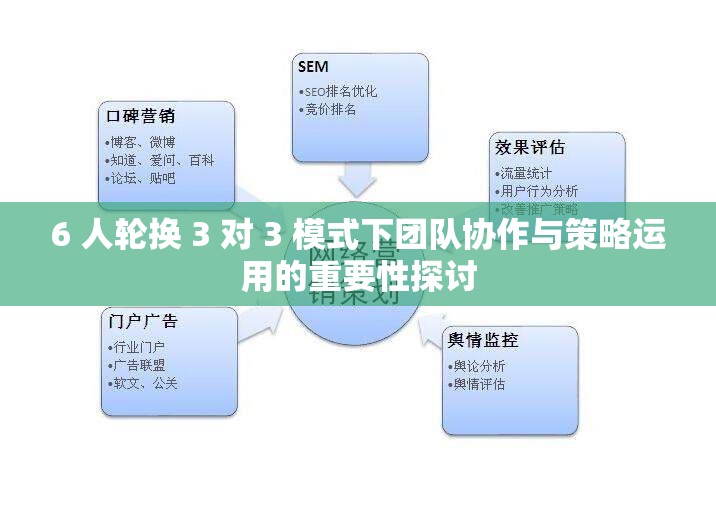 6 人轮换 3 对 3 模式下团队协作与策略运用的重要性探讨