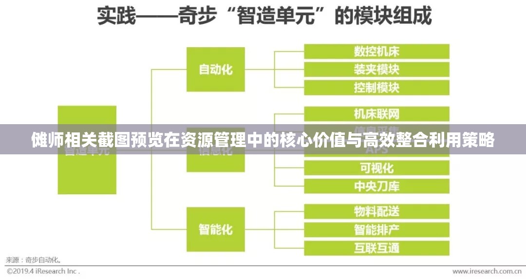 傩师相关截图预览在资源管理中的核心价值与高效整合利用策略