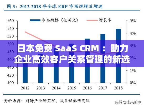 日本免费 SaaS CRM ：助力企业高效客户关系管理的新选择