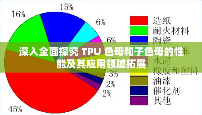 深入全面探究 TPU 色母和子色母的性能及其应用领域拓展