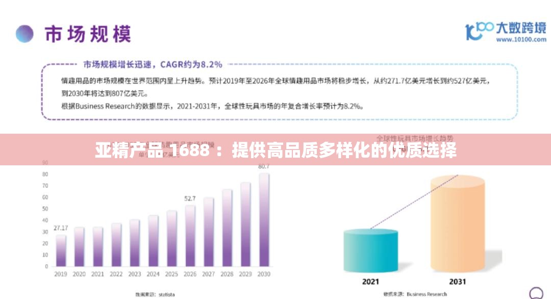 亚精产品 1688 ：提供高品质多样化的优质选择