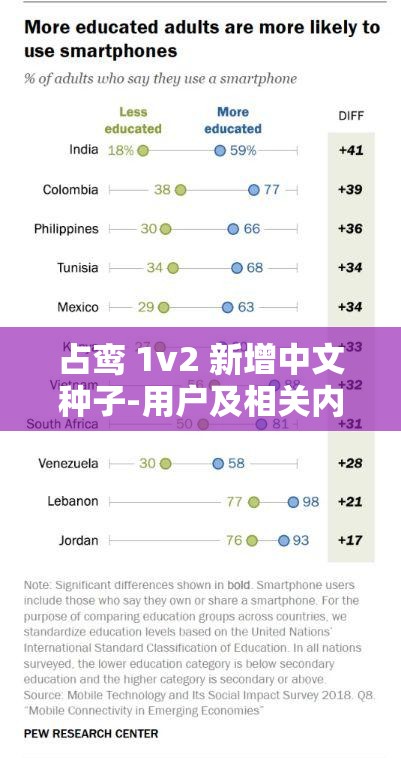 占鸾 1v2 新增中文种子-用户及相关内容探讨