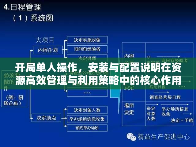开局单人操作，安装与配置说明在资源高效管理与利用策略中的核心作用