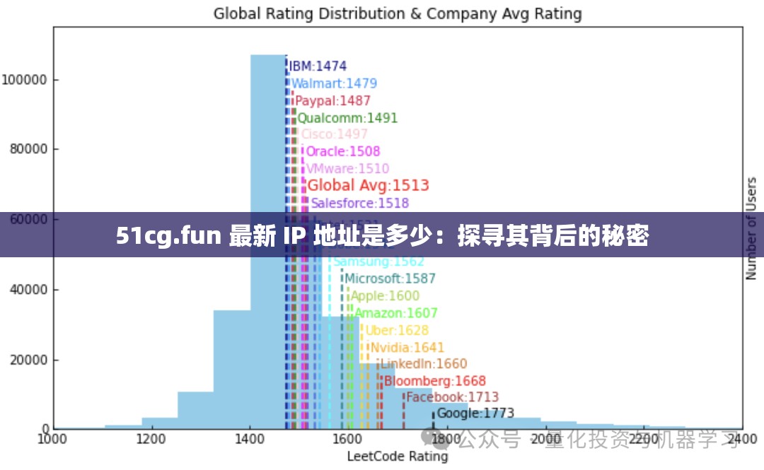 51cg.fun 最新 IP 地址是多少：探寻其背后的秘密