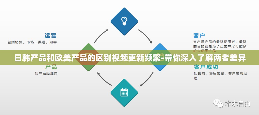 日韩产品和欧美产品的区别视频更新频繁-带你深入了解两者差异