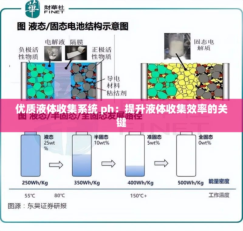 优质液体收集系统 ph：提升液体收集效率的关键
