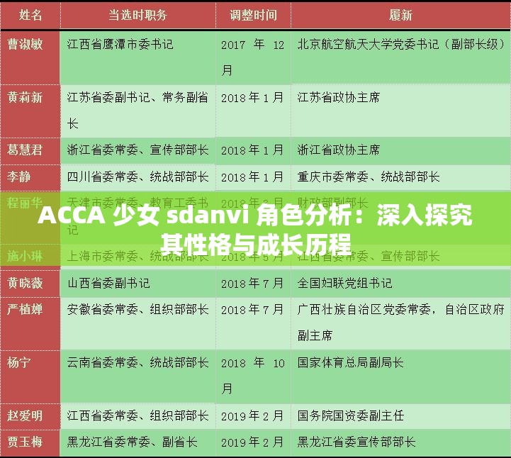ACCA 少女 sdanvi 角色分析：深入探究其性格与成长历程