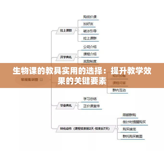 生物课的教具实用的选择:提升教学效果的关键要素 生物课的教具实用的选择:提升教学效果的关键要素