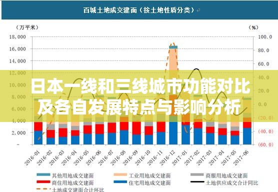 日本一线和三线城市功能对比及各自发展特点与影响分析
