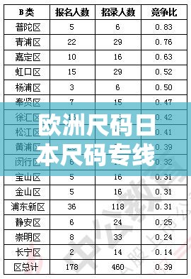 欧洲尺码日本尺码专线中老年新款上市：以买家为中心