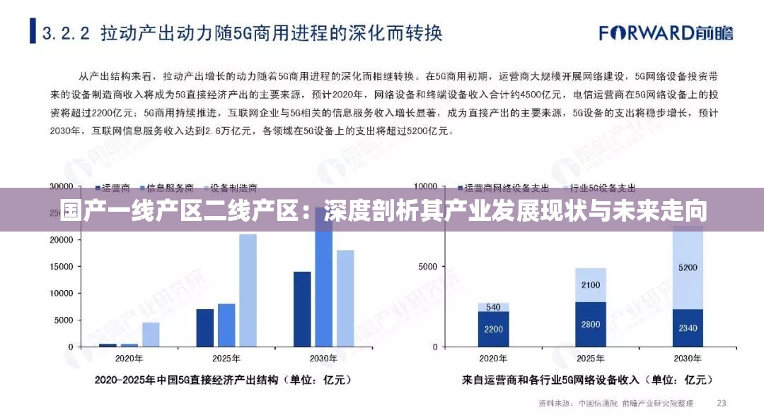 国产一线产区二线产区：深度剖析其产业发展现状与未来走向