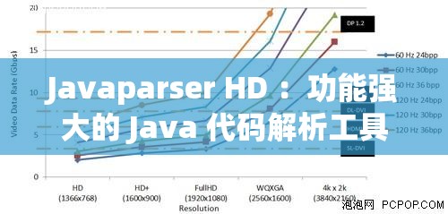 Javaparser HD ：功能强大的 Java 代码解析工具