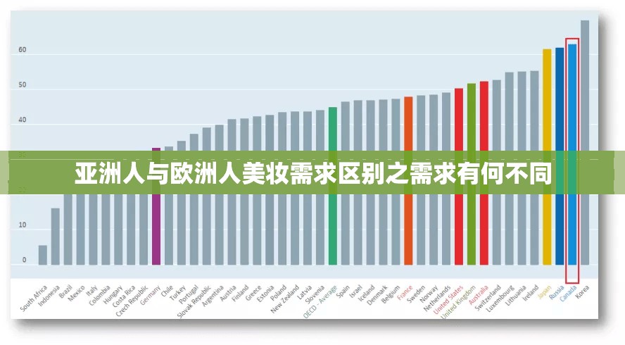 亚洲人与欧洲人美妆需求区别之需求有何不同