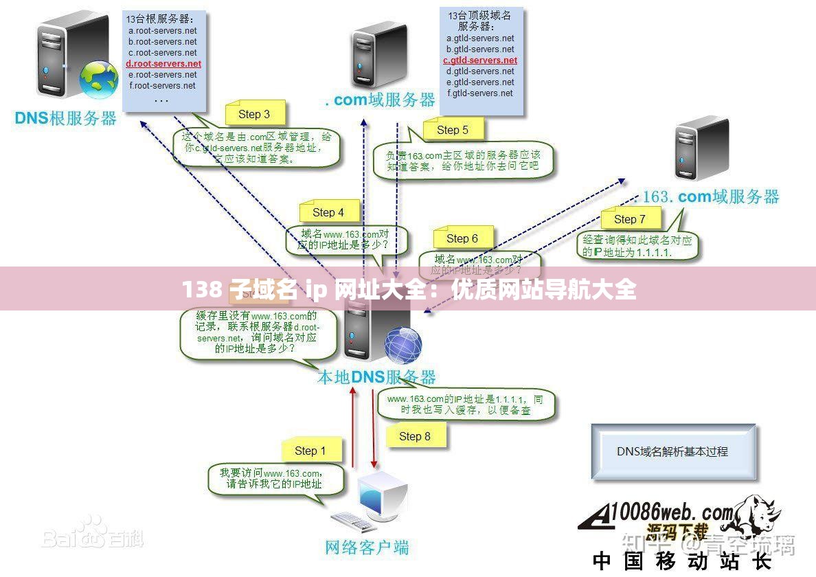 138 子域名 ip 网址大全：优质网站导航大全