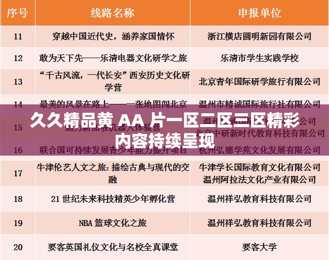 久久精品黄 AA 片一区二区三区精彩内容持续呈现