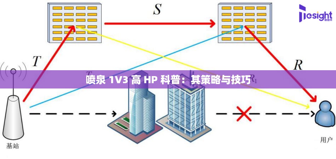 喷泉 1V3 高 HP 科普：其策略与技巧