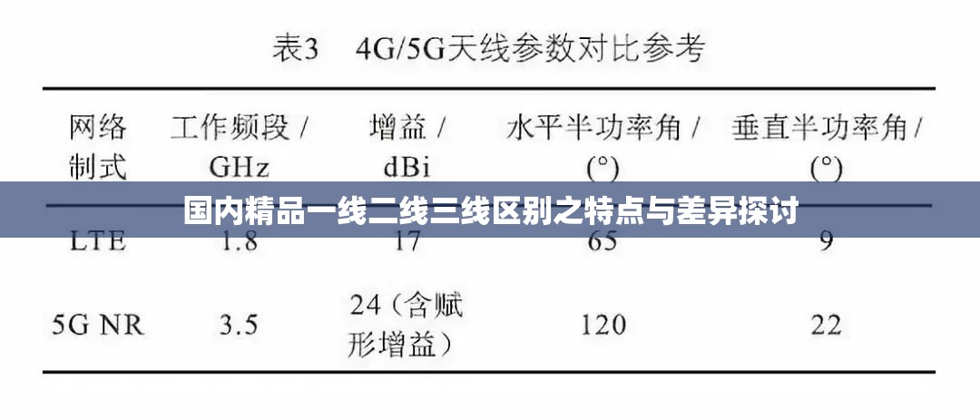 国内精品一线二线三线区别之特点与差异探讨