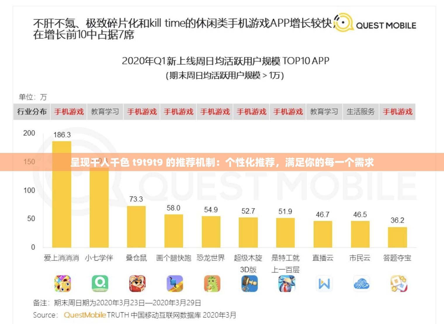 呈现千人千色 t9t9t9 的推荐机制：个性化推荐，满足你的每一个需求