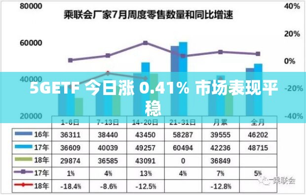 5GETF 今日涨 0.41% 市场表现平稳