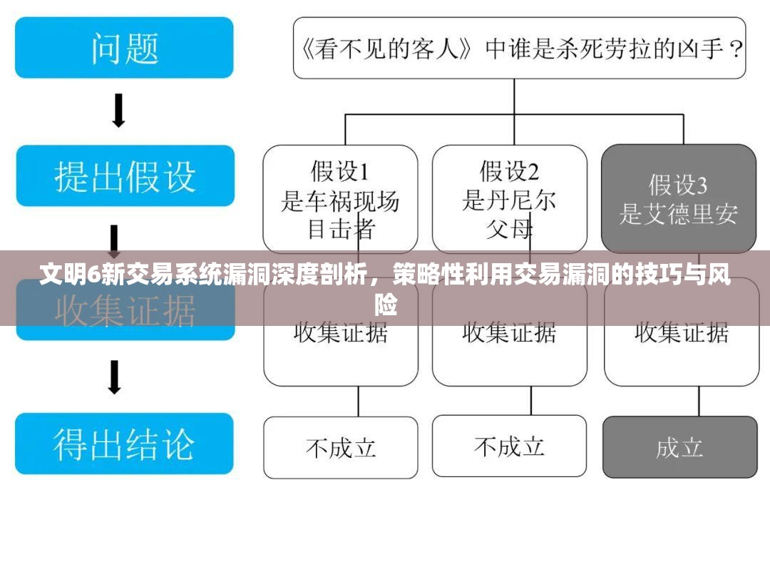 文明6新交易系统漏洞深度剖析，策略性利用交易漏洞的技巧与风险