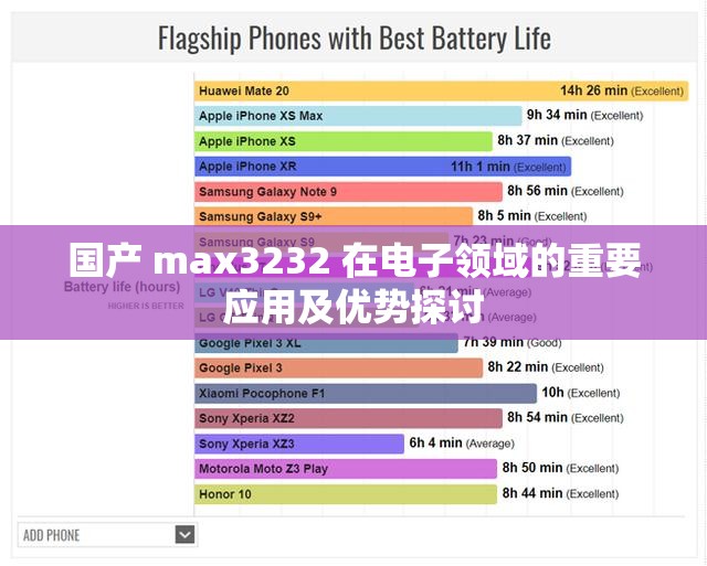 国产 max3232 在电子领域的重要应用及优势探讨