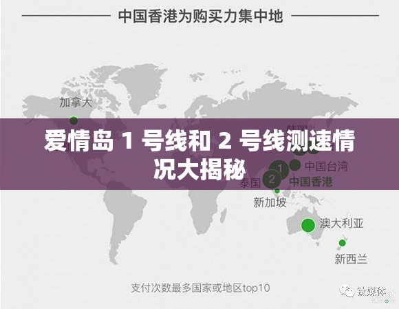 爱情岛 1 号线和 2 号线测速情况大揭秘