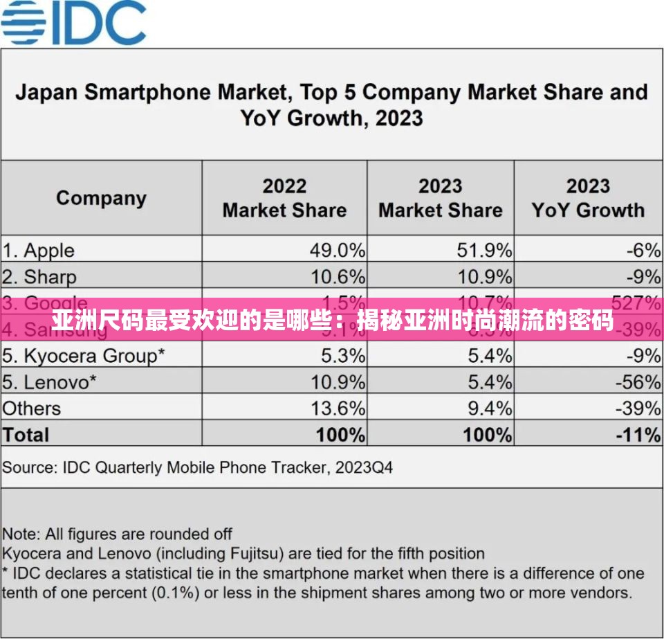 亚洲尺码最受欢迎的是哪些：揭秘亚洲时尚潮流的密码