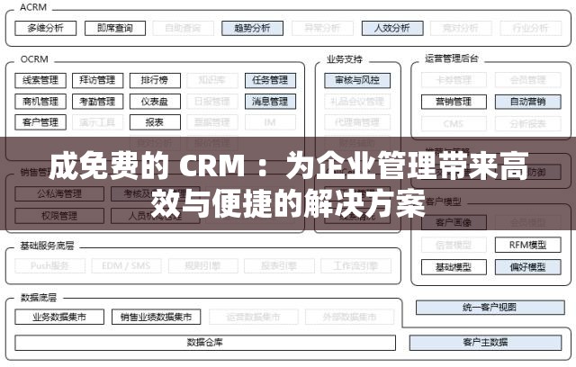 成免费的 CRM ：为企业管理带来高效与便捷的解决方案