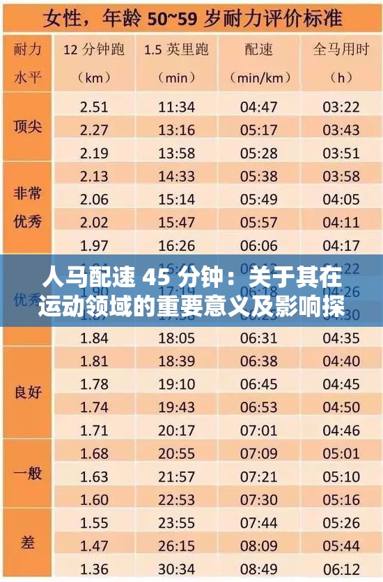 人马配速 45 分钟：关于其在运动领域的重要意义及影响探讨