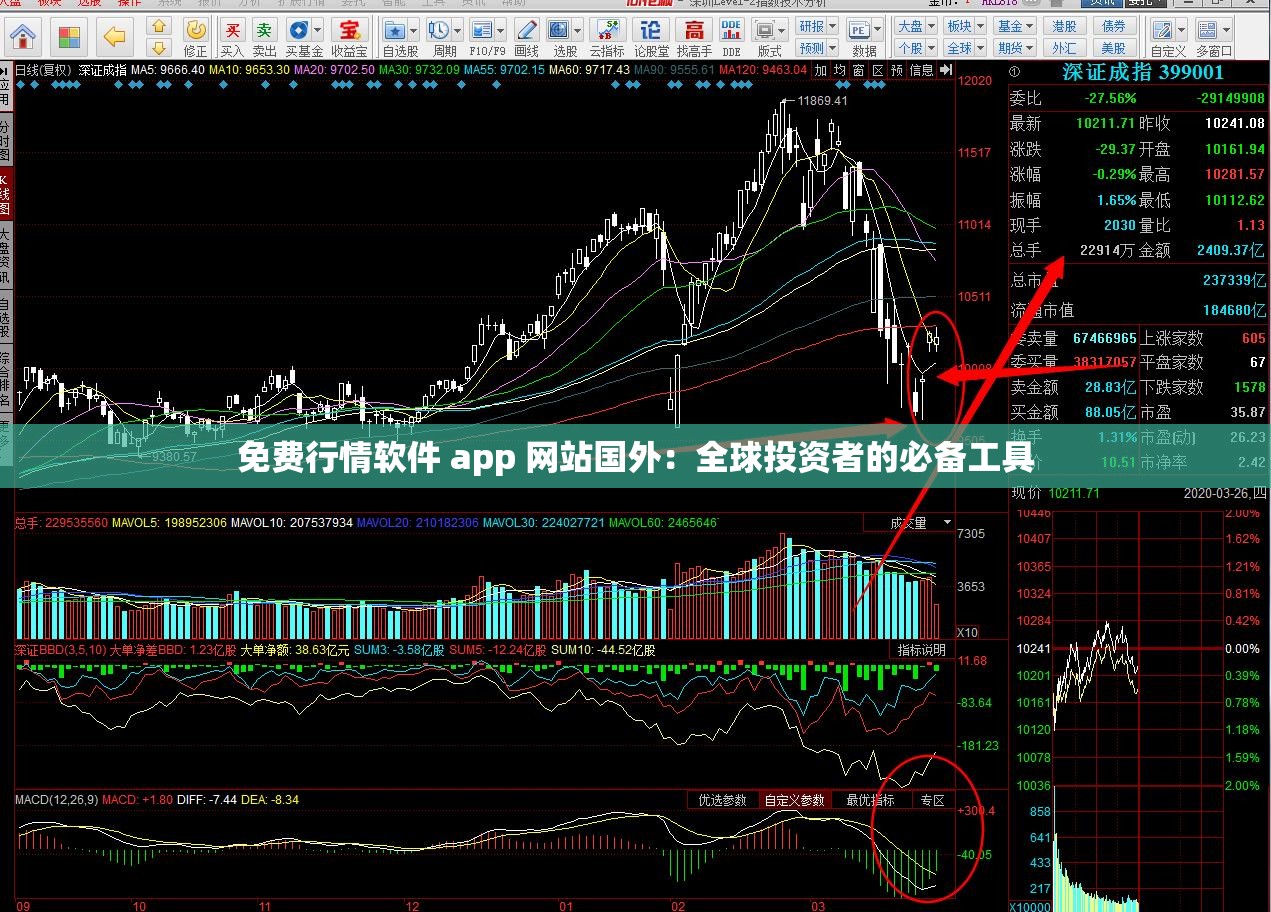 免费行情软件 app 网站国外：全球投资者的必备工具