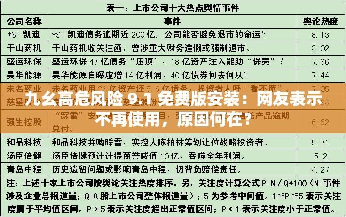 九幺高危风险 9.1 免费版安装：网友表示不再使用，原因何在？