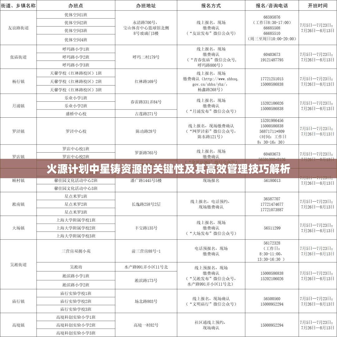 火源计划中星铸资源的关键性及其高效管理技巧解析