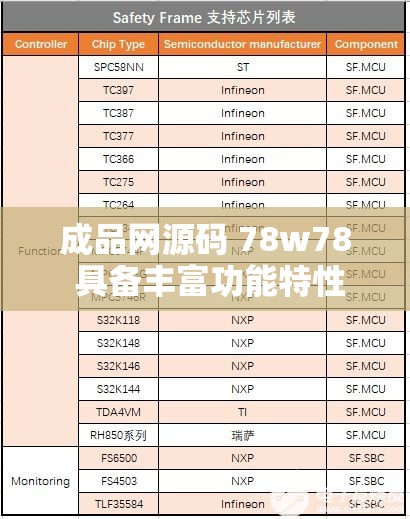 成品网源码 78w78 具备丰富功能特性