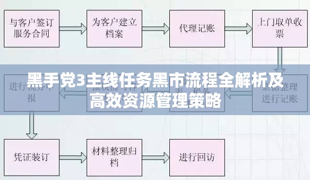 黑手党3主线任务黑市流程全解析及高效资源管理策略