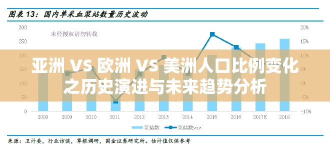 亚洲 VS 欧洲 VS 美洲人口比例变化之历史演进与未来趋势分析