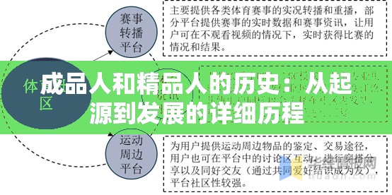 成品人和精品人的历史：从起源到发展的详细历程