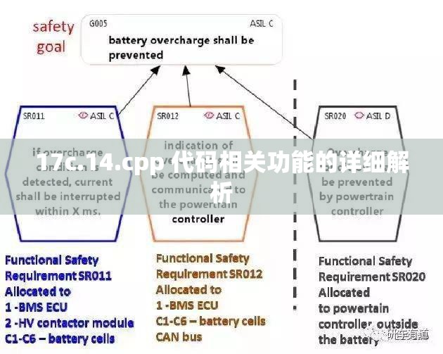 17c.14.cpp 代码相关功能的详细解析