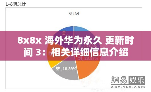 8x8x 海外华为永久 更新时间 3：相关详细信息介绍