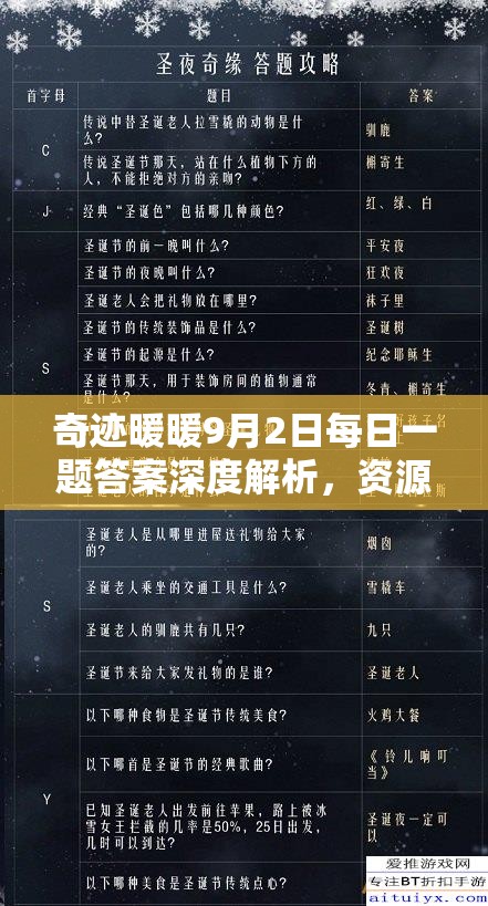 奇迹暖暖9月2日每日一题答案深度解析，资源管理重要性及高效利用实战攻略