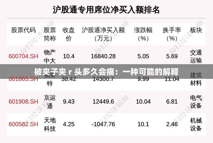 被夹子夹 r 头多久会痛：一种可能的解释