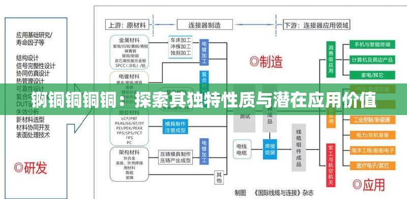 锕铜铜铜铜：探索其独特性质与潜在应用价值