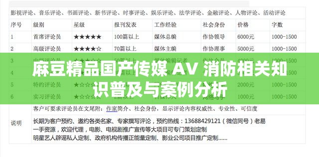 麻豆精品国产传媒 AV 消防相关知识普及与案例分析