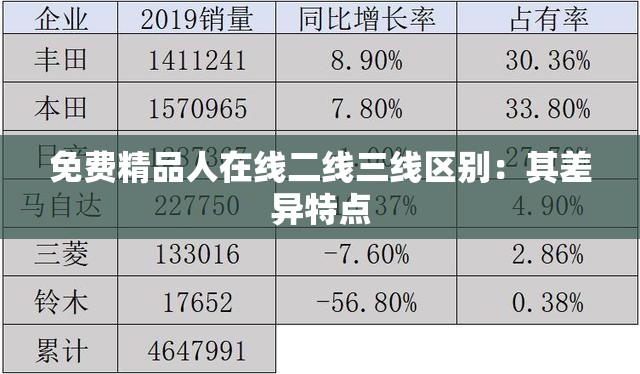 免费精品人在线二线三线区别：其差异特点