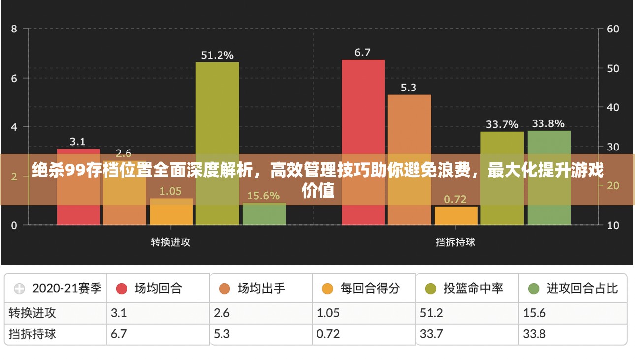 绝杀99存档位置全面深度解析，高效管理技巧助你避免浪费，最大化提升游戏价值