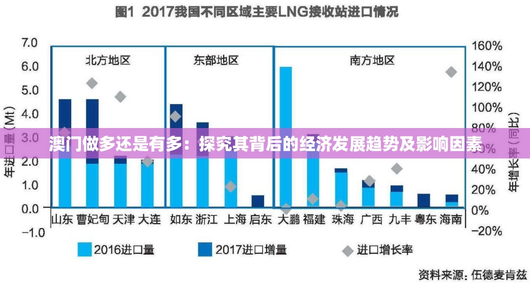 澳门做多还是有多：探究其背后的经济发展趋势及影响因素