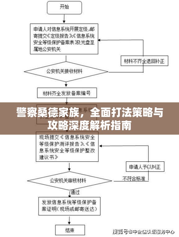 警察桑德家族，全面打法策略与攻略深度解析指南