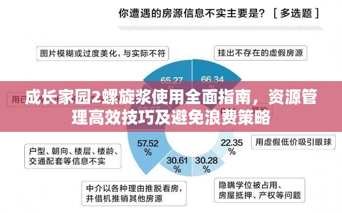 成长家园2螺旋浆使用全面指南，资源管理高效技巧及避免浪费策略