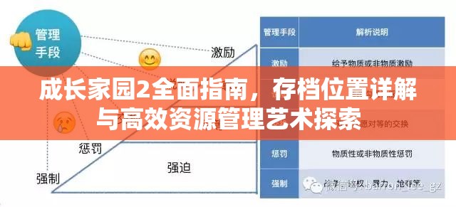 成长家园2全面指南，存档位置详解与高效资源管理艺术探索