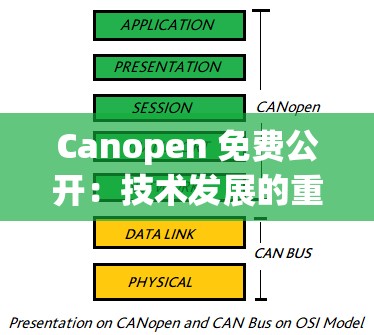 Canopen 免费公开：技术发展的重要推动力量